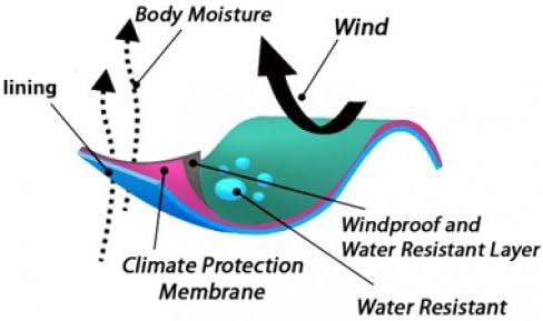 The Apex Soft Shell Motorcycle Lined with Kevlar Hoodie